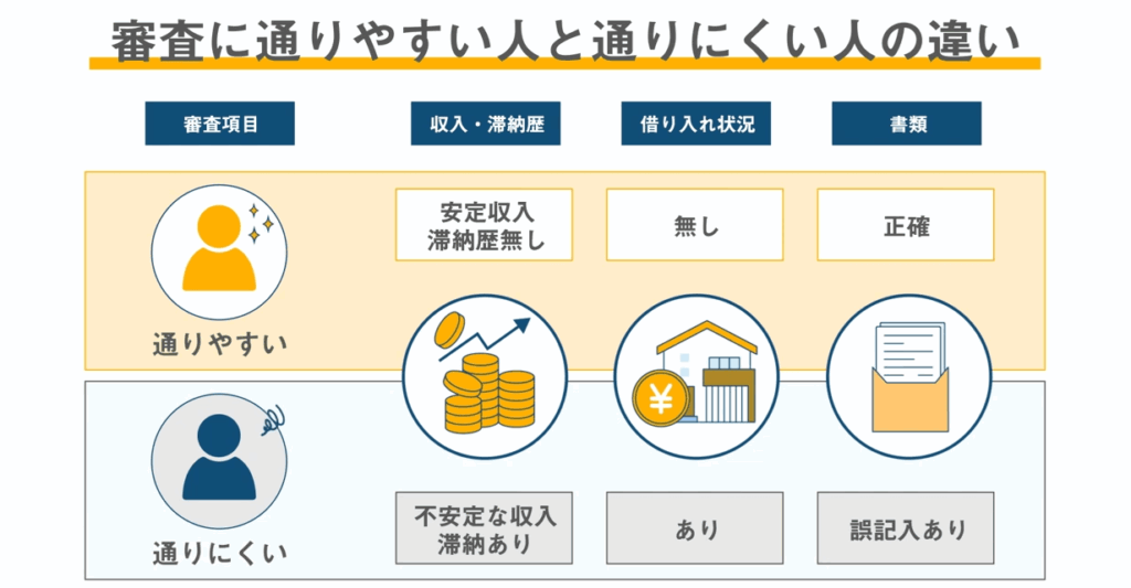 不動産担保ローンの審査に通らない理由:通る人と通らない人の違い