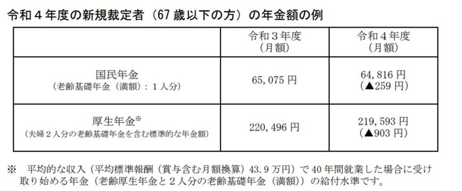 令和4年4月分からの年金額等について|日本年金機構